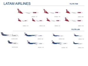 Flota LATAM Airlines